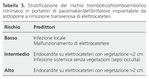 infezione locale vs sistemica