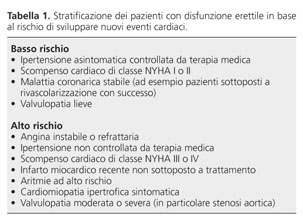 Acquistare Vidalista: Guida Completa e Informazioni Essenziali