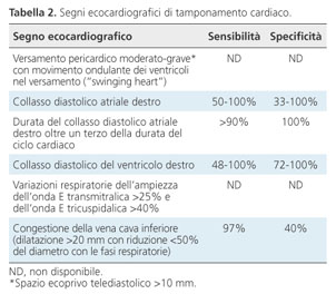 spazio pericardico