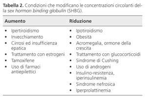 Tamoxifene a buon mercato