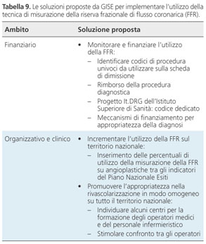 Roadmap strategica della Società Italiana di Cardiologia Interventistica  (SICI-GISE): garantire ai pazienti le terapie appropriate
