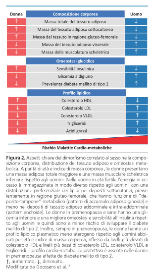 Tamoxifen in linea