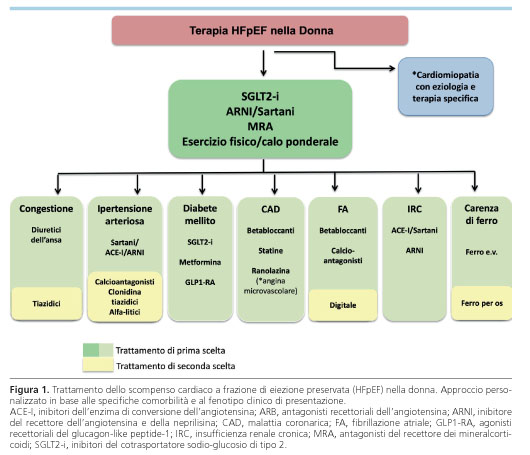 Assistente femminile che tiene tablet con illustrazione del sistema  cardiovascolare, che spiega le condizioni cardiache al pensionato durante  la pandemia covid 19. infermiera che mostra la diagnosi di cardiologia sul  gadget.