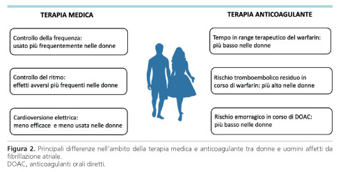 Position paper ANMCO: Malattie cardiovascolari nella donna – prevenzione,  diagnosi, terapia e organizzazione delle cure  Giornale Italiano di  Cardiologia - Organo ufficiale di Italian Federation of Cardiology e  Società Italiana di Chirurgia Cardiaca