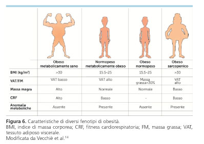 Cereali integrali per combattere diabete e ipertensione - Studio Medico  Perrone