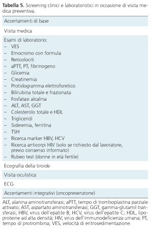 Set di Occhiali Spia per Esami